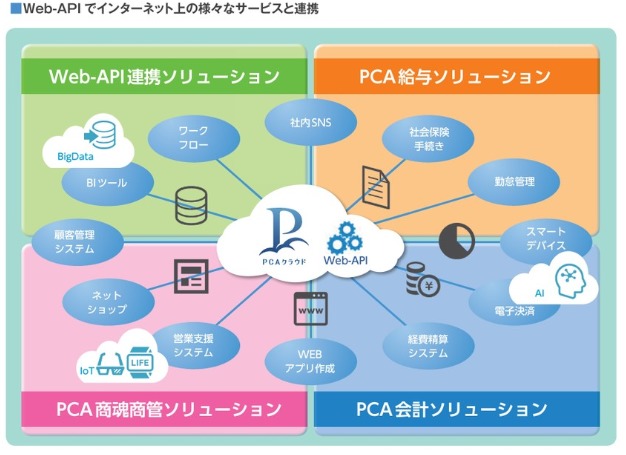 200000220921 PCA人事管理DX システムB 通販